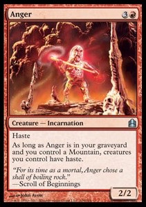 Anger